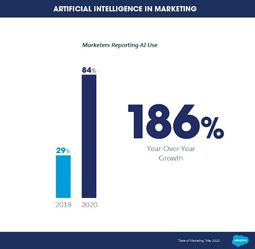 Copy-of-SalesForce-AI-in-marketing