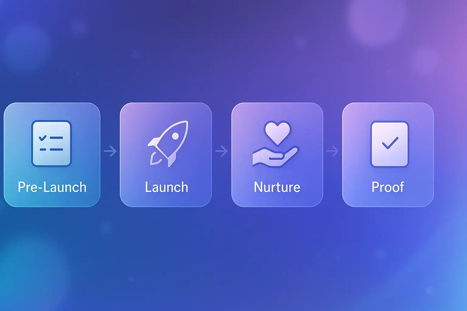 GTM Launch Sequencer