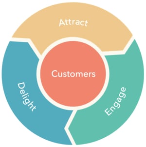 video strategy flywheel