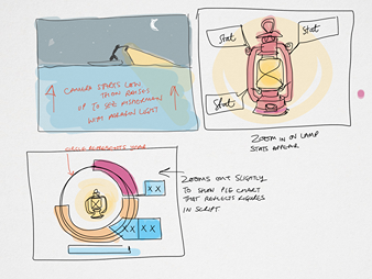 A scamp for an animation, showing fishermen and lights.